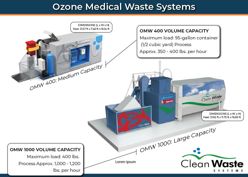 CWS Ozone Sterilization of Regulated Medical Waste